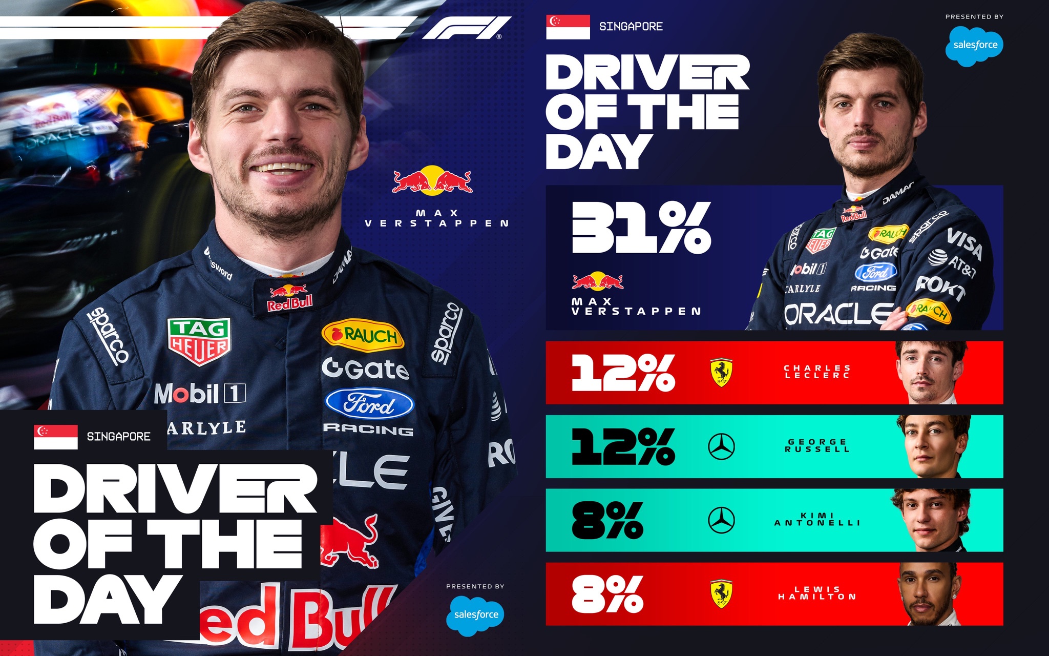Singapore Grand Prix // Round 17 2026 (photo 8)