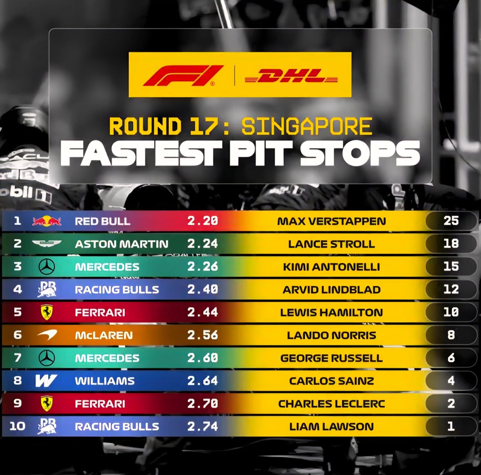 Singapore Grand Prix // Round 17 2026 (photo 9)